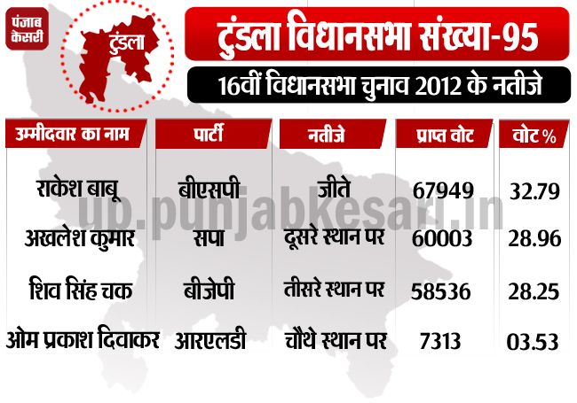 PunjabKesari
